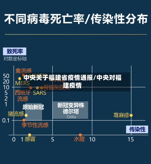 中央关于福建省疫情通报/中央对福建疫情-第3张图片