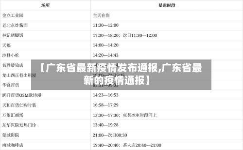 【广东省最新疫情发布通报,广东省最新的疫情通报】-第1张图片