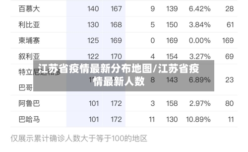 江苏省疫情最新分布地图/江苏省疫情最新人数-第1张图片