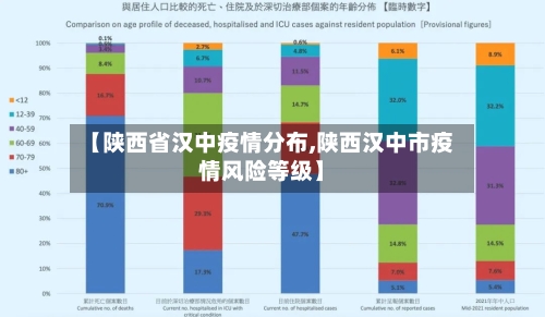 【陕西省汉中疫情分布,陕西汉中市疫情风险等级】-第1张图片