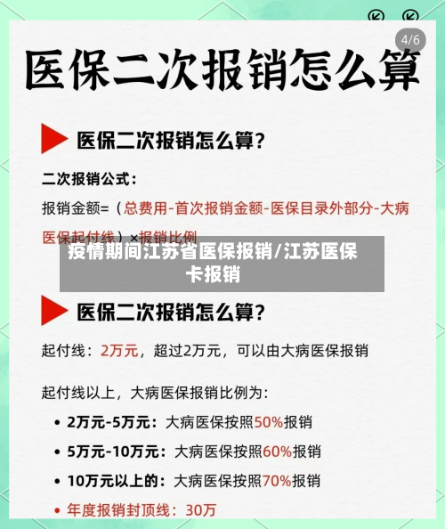 疫情期间江苏省医保报销/江苏医保卡报销-第2张图片