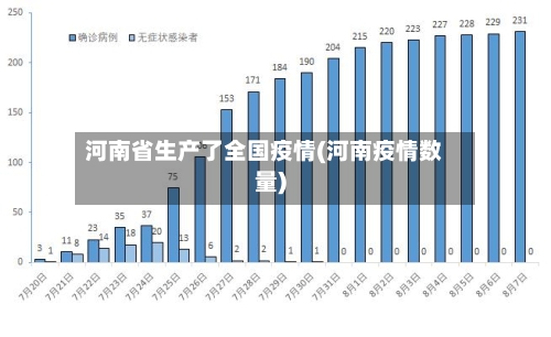 河南省生产了全国疫情(河南疫情数量)-第2张图片