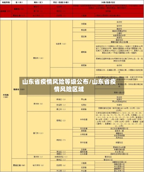 山东省疫情风险等级公布/山东省疫情风险区域-第2张图片