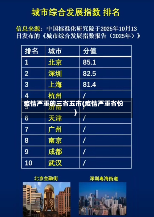 疫情严重的三省五市(疫情严重省份)-第2张图片