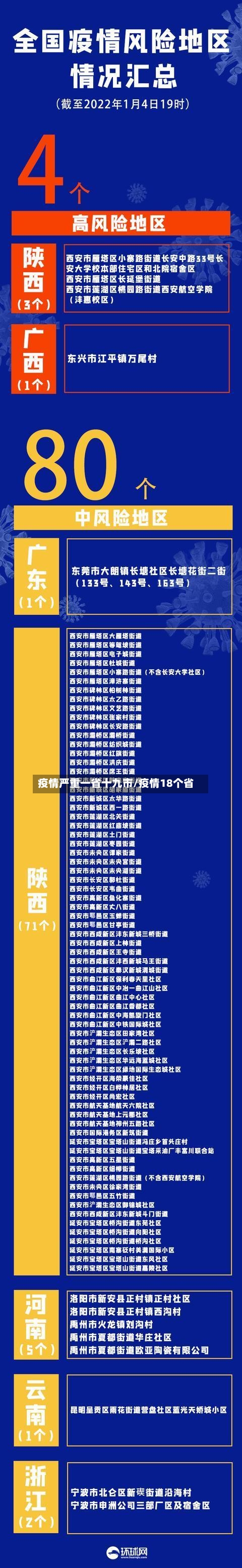 疫情严重一省十九市/疫情18个省-第1张图片