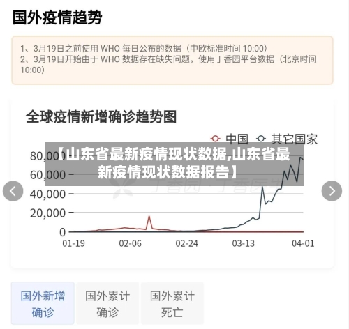 【山东省最新疫情现状数据,山东省最新疫情现状数据报告】-第1张图片