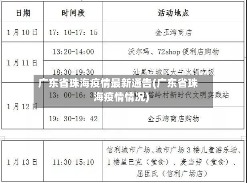 广东省珠海疫情最新通告(广东省珠海疫情情况)-第1张图片