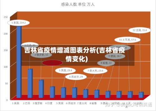 吉林省疫情增减图表分析(吉林省疫情变化)-第2张图片