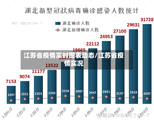 江苏省疫情实时图表动态/江苏省疫情实况-第1张图片