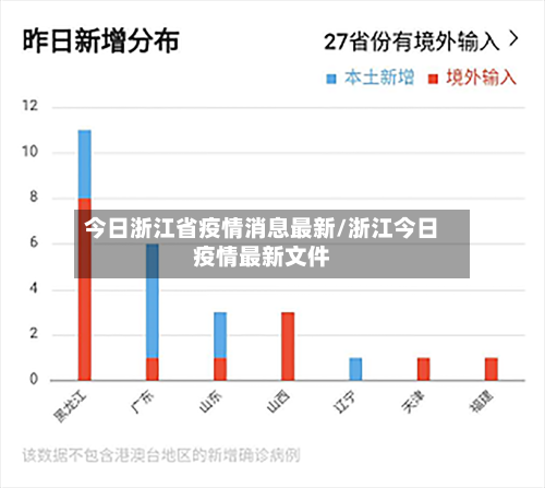 今日浙江省疫情消息最新/浙江今日疫情最新文件-第2张图片