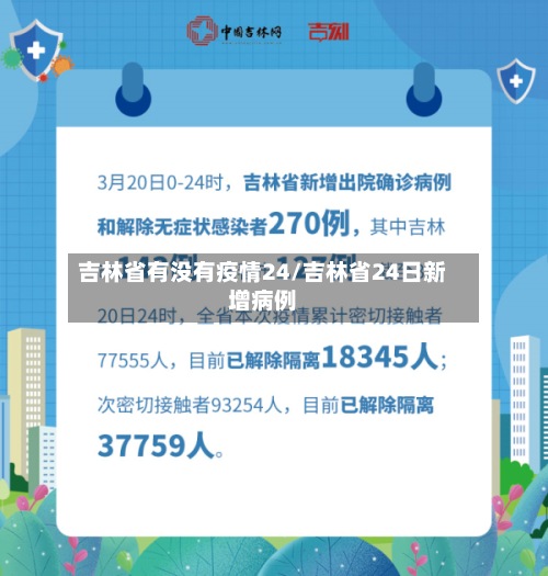 吉林省有没有疫情24/吉林省24日新增病例-第1张图片