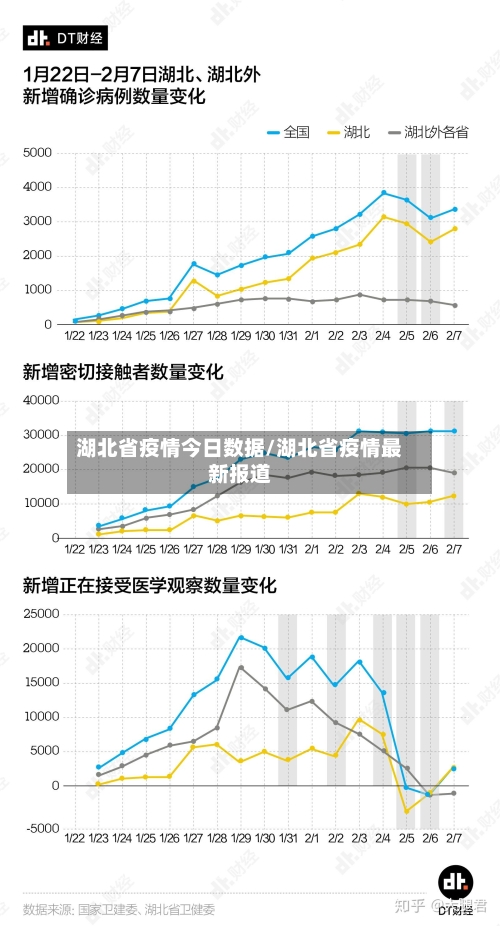 湖北省疫情今日数据/湖北省疫情最新报道-第3张图片