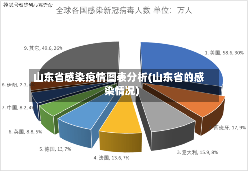 山东省感染疫情图表分析(山东省的感染情况)-第1张图片