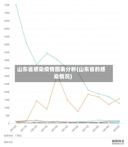 山东省感染疫情图表分析(山东省的感染情况)-第2张图片