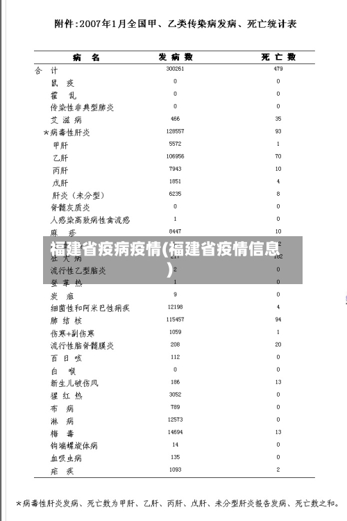 福建省疫病疫情(福建省疫情信息)-第1张图片
