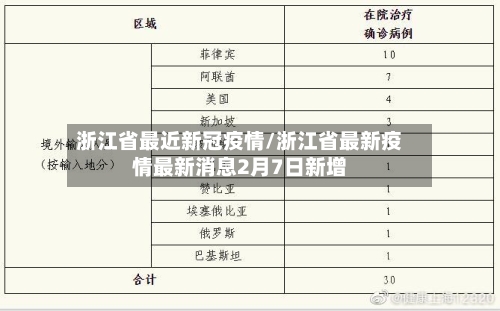 浙江省最近新冠疫情/浙江省最新疫情最新消息2月7日新增-第1张图片