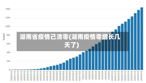 湖南省疫情己清零(湖南疫情零增长几天了)-第2张图片