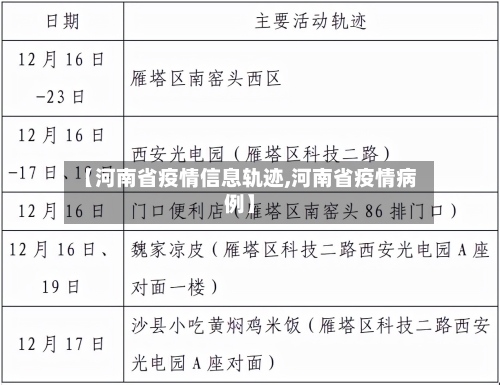 【河南省疫情信息轨迹,河南省疫情病例】-第2张图片