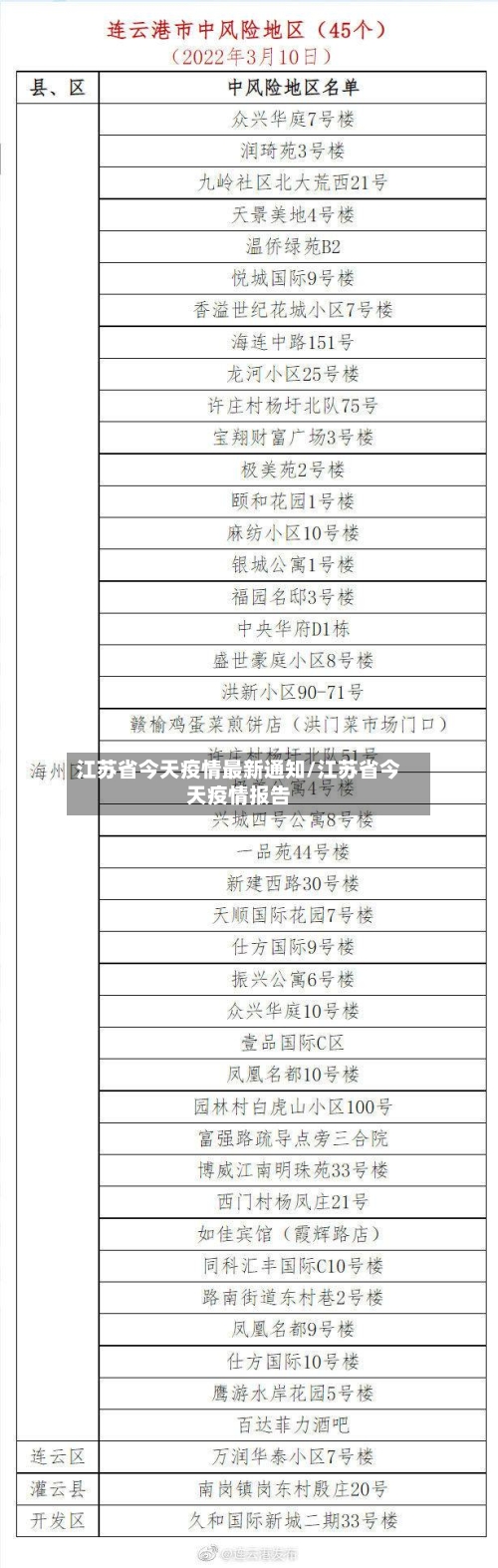 江苏省今天疫情最新通知/江苏省今天疫情报告-第1张图片