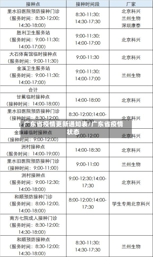 广东省疫情更新通知表/广东省疫情状态-第1张图片