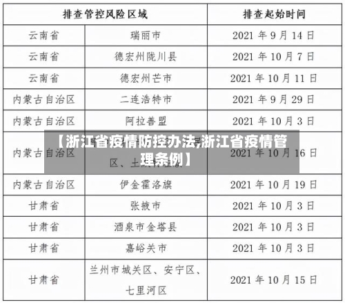 【浙江省疫情防控办法,浙江省疫情管理条例】-第1张图片