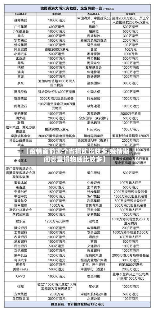 【疫情面前哪个省捐助比较多,疫情期间哪里捐物质比较多】-第1张图片