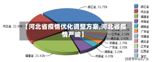 【河北省疫情优化调整方案,河北省疫情严峻】-第1张图片