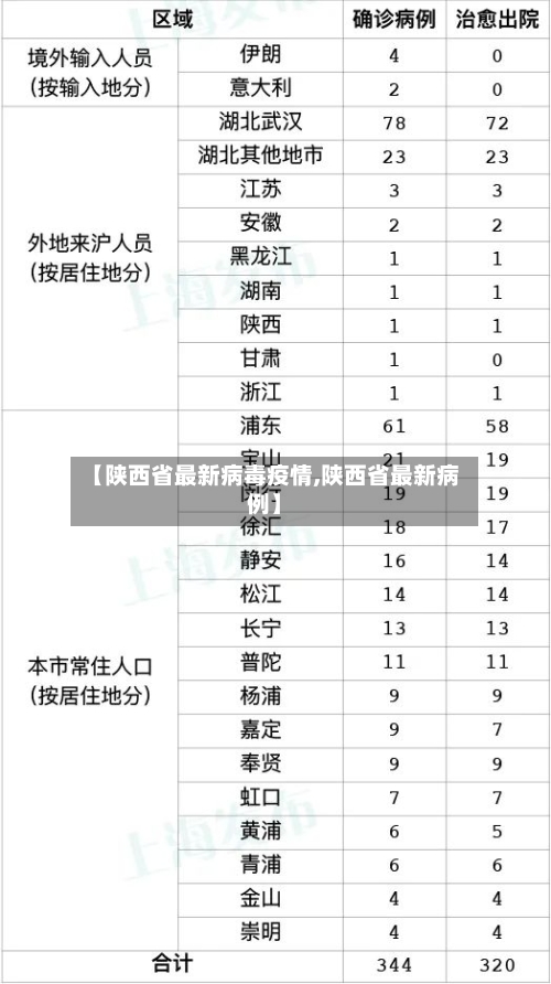 【陕西省最新病毒疫情,陕西省最新病例】-第2张图片