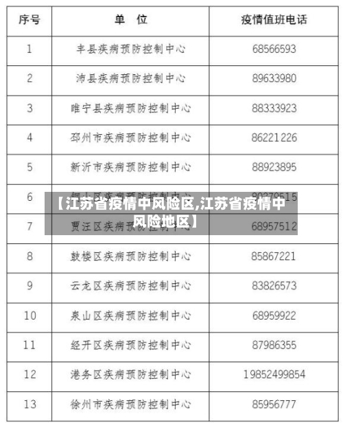 【江苏省疫情中风险区,江苏省疫情中风险地区】-第1张图片