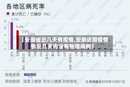 【安徽省近几天有疫情,安徽近期疫情情况几天内没有新增病例】-第3张图片
