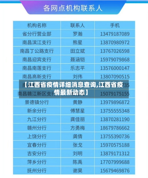 【江西省疫情详细消息查询,江西省疫情最新动态】-第2张图片