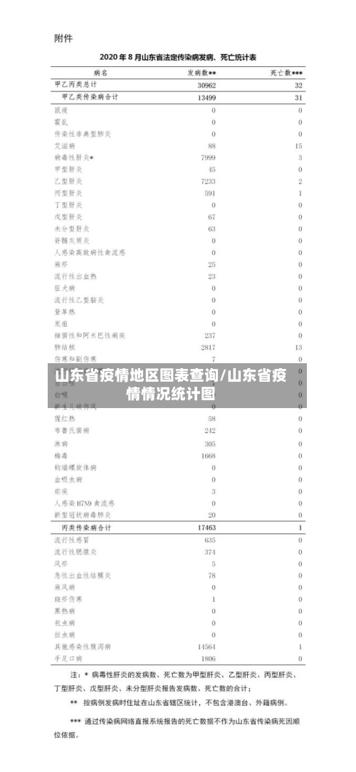 山东省疫情地区图表查询/山东省疫情情况统计图-第1张图片