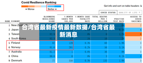 台湾省最新疫情最新数据/台湾省最新消息-第1张图片