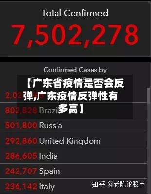 【广东省疫情是否会反弹,广东疫情反弹性有多高】-第2张图片