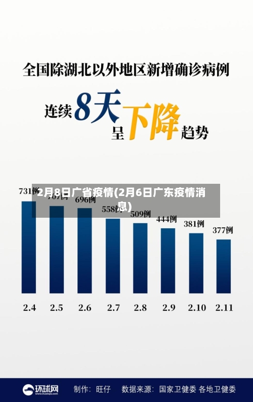 2月8日广省疫情(2月6日广东疫情消息)-第1张图片