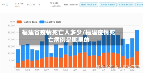 福建省疫情死亡人多少/福建疫情死亡病例是哪里的-第2张图片