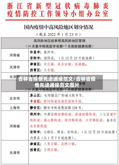 吉林省疫情先进通报范文/吉林省疫情先进通报范文图片-第1张图片