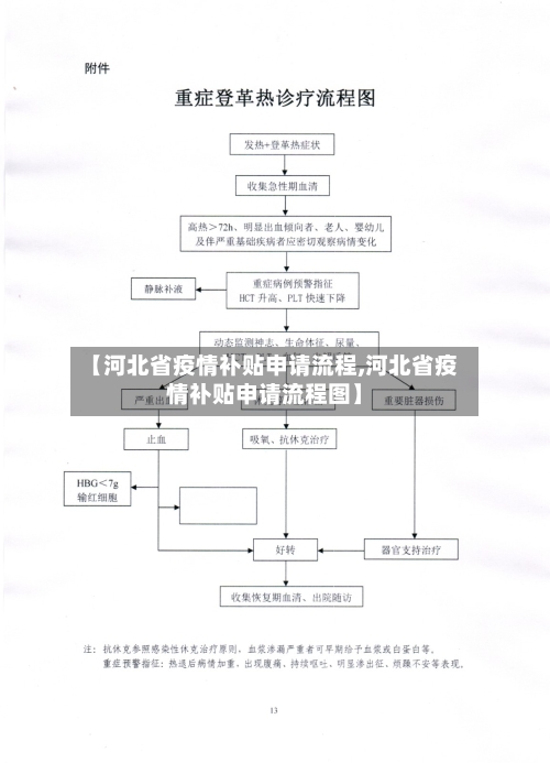 【河北省疫情补贴申请流程,河北省疫情补贴申请流程图】-第1张图片