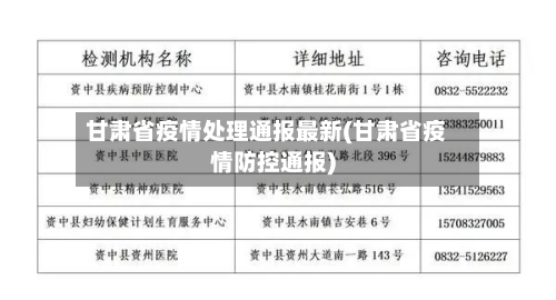 甘肃省疫情处理通报最新(甘肃省疫情防控通报)-第2张图片