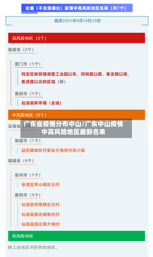 广东省疫情分布中山/广东中山疫情中高风险地区最新名单-第3张图片