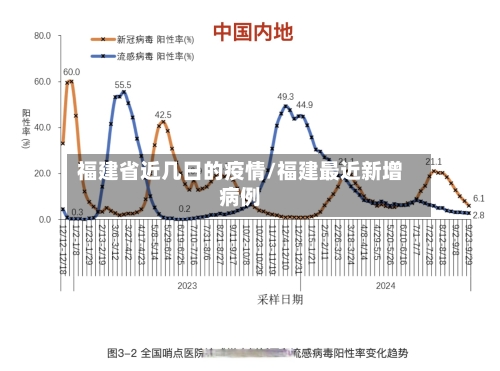 福建省近几日的疫情/福建最近新增病例-第1张图片