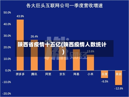 陕西省疫情十五亿(陕西疫情人数统计)-第2张图片