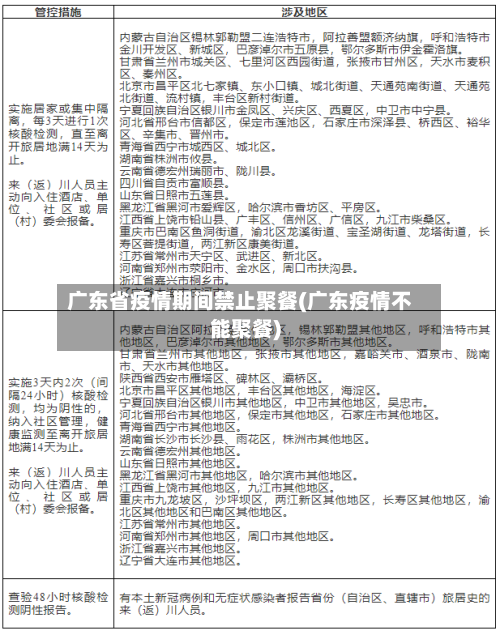 广东省疫情期间禁止聚餐(广东疫情不能聚餐)-第3张图片
