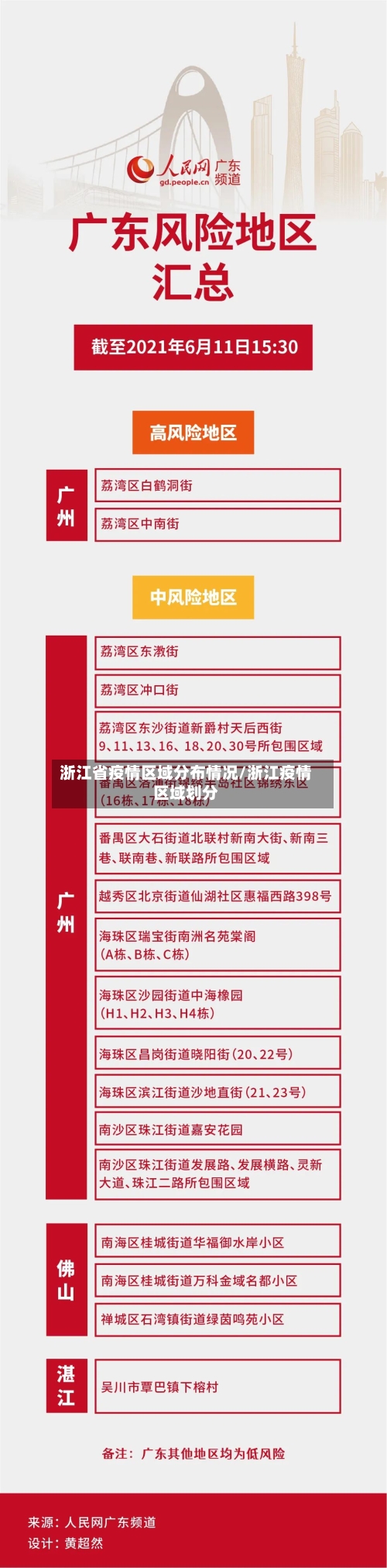 浙江省疫情区域分布情况/浙江疫情区域划分-第1张图片