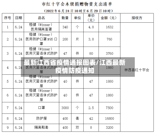 最新江西省疫情通报图表/江西最新疫情防疫通知-第2张图片