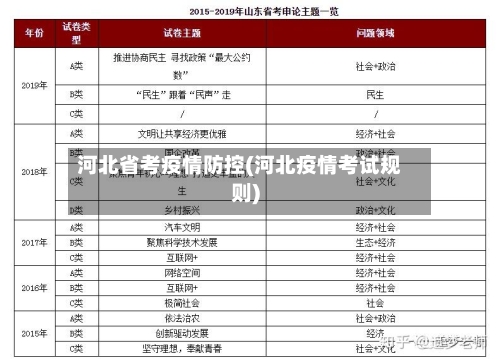 河北省考疫情防控(河北疫情考试规则)-第1张图片
