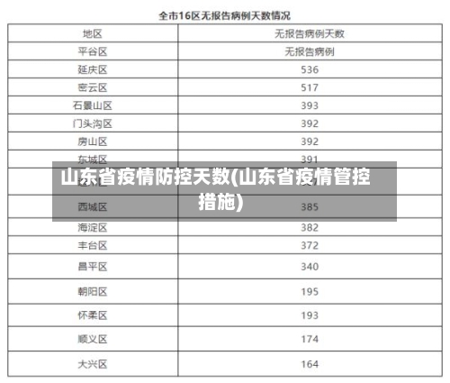 山东省疫情防控天数(山东省疫情管控措施)-第2张图片