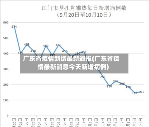 广东省疫情新增最新通报(广东省疫情最新消息今天新增病例)-第1张图片