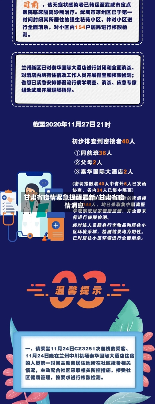 甘肃省疫情紧急提醒最新/甘肃省疫情消息-第1张图片