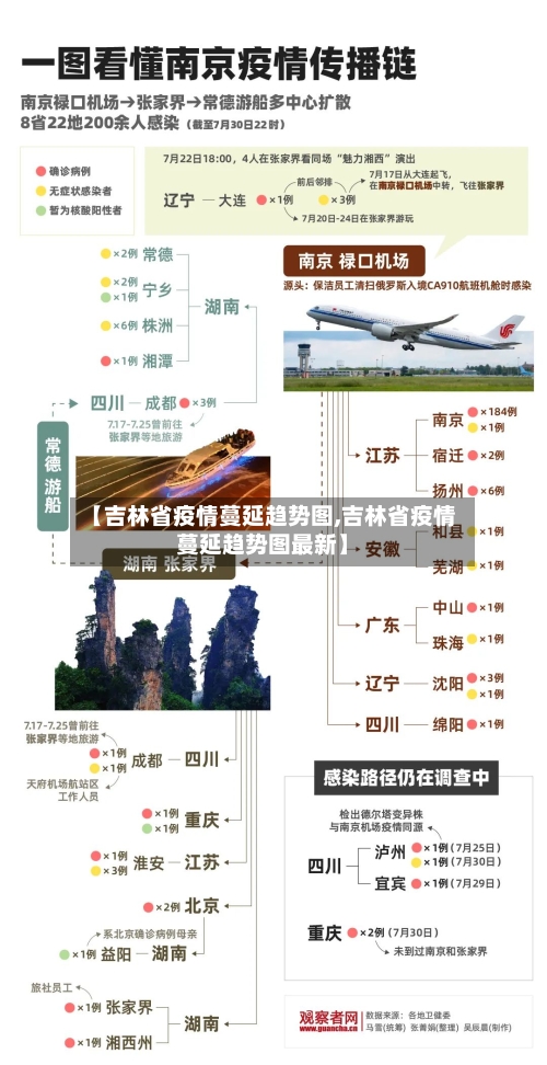 【吉林省疫情蔓延趋势图,吉林省疫情蔓延趋势图最新】-第3张图片